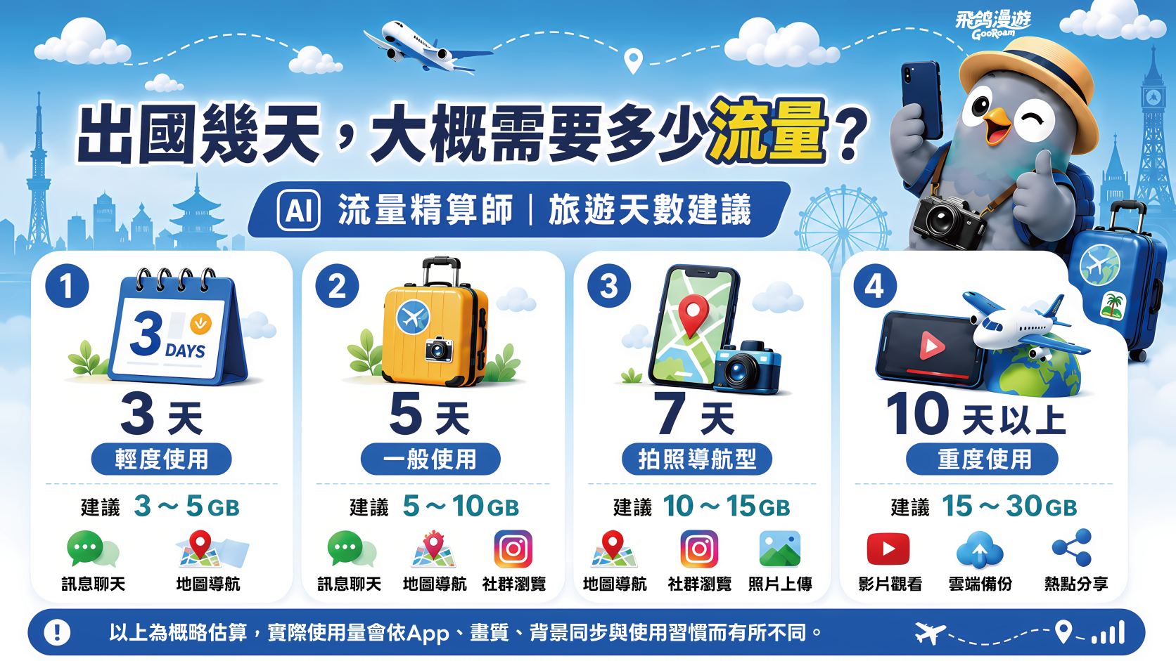 流量說明圖解 2