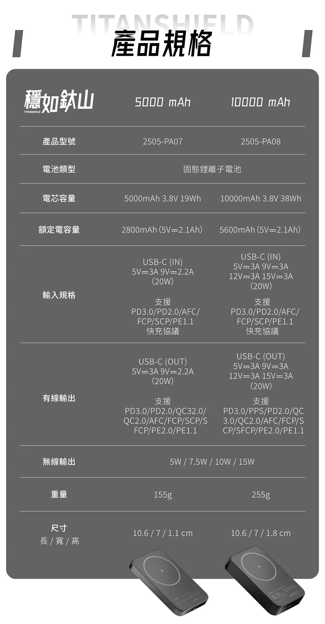 grantclassic 穩如鈦山 TITANSHIELD 10000 mAh 五合一防爆固態行動電源 防爆炸 不會爆炸